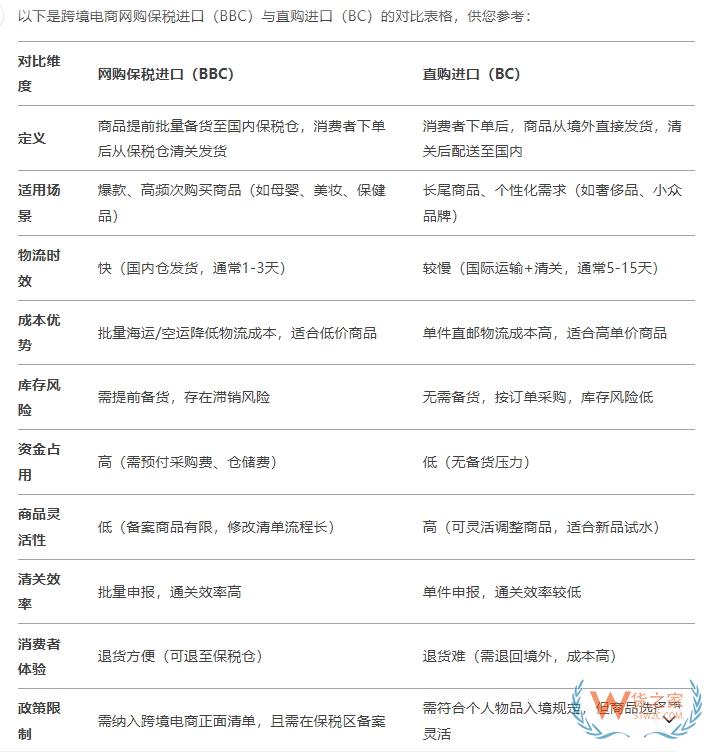 進口跨境電商的優勢和劣勢有哪些?保稅1210進口的優缺點