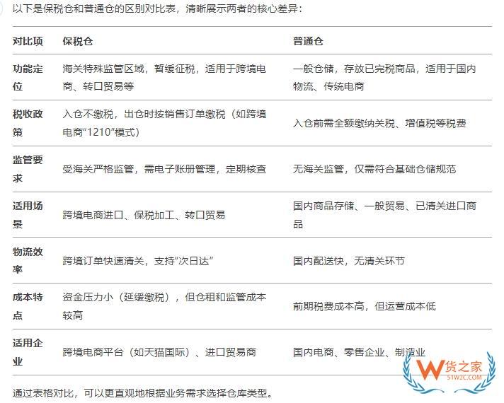 國內與國內普通倉的區(qū)別，可以從兩者功能定位、稅收政策、監(jiān)管要求、適用場景、物流效率、陳本特點以及適用企業(yè)等方面了解。