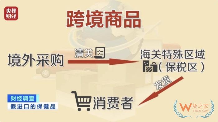 保稅倉發貨保健品不等于真進口,央視曝光假進口保健品黑產鏈