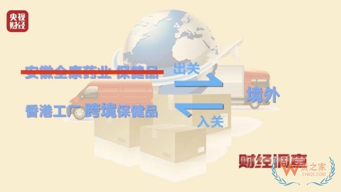 保稅倉發貨保健品不等于真進口,央視曝光假進口保健品黑產鏈