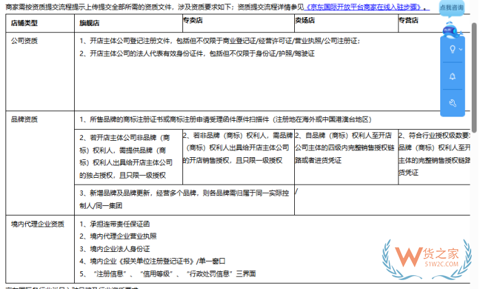 保稅區(qū)跨境電商怎么做?跨境電商保稅區(qū)倉(cāng)庫(kù)入駐